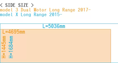 #model 3 Dual Motor Long Range 2017- + model X Long Range 2015-